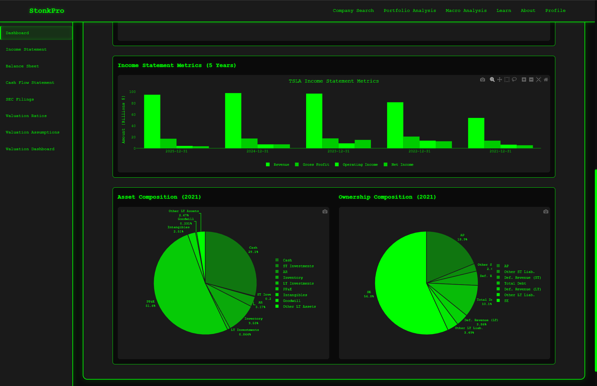 Company Dashboard