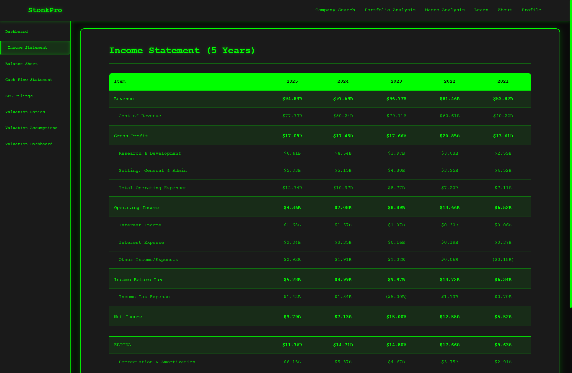 Financial Statements