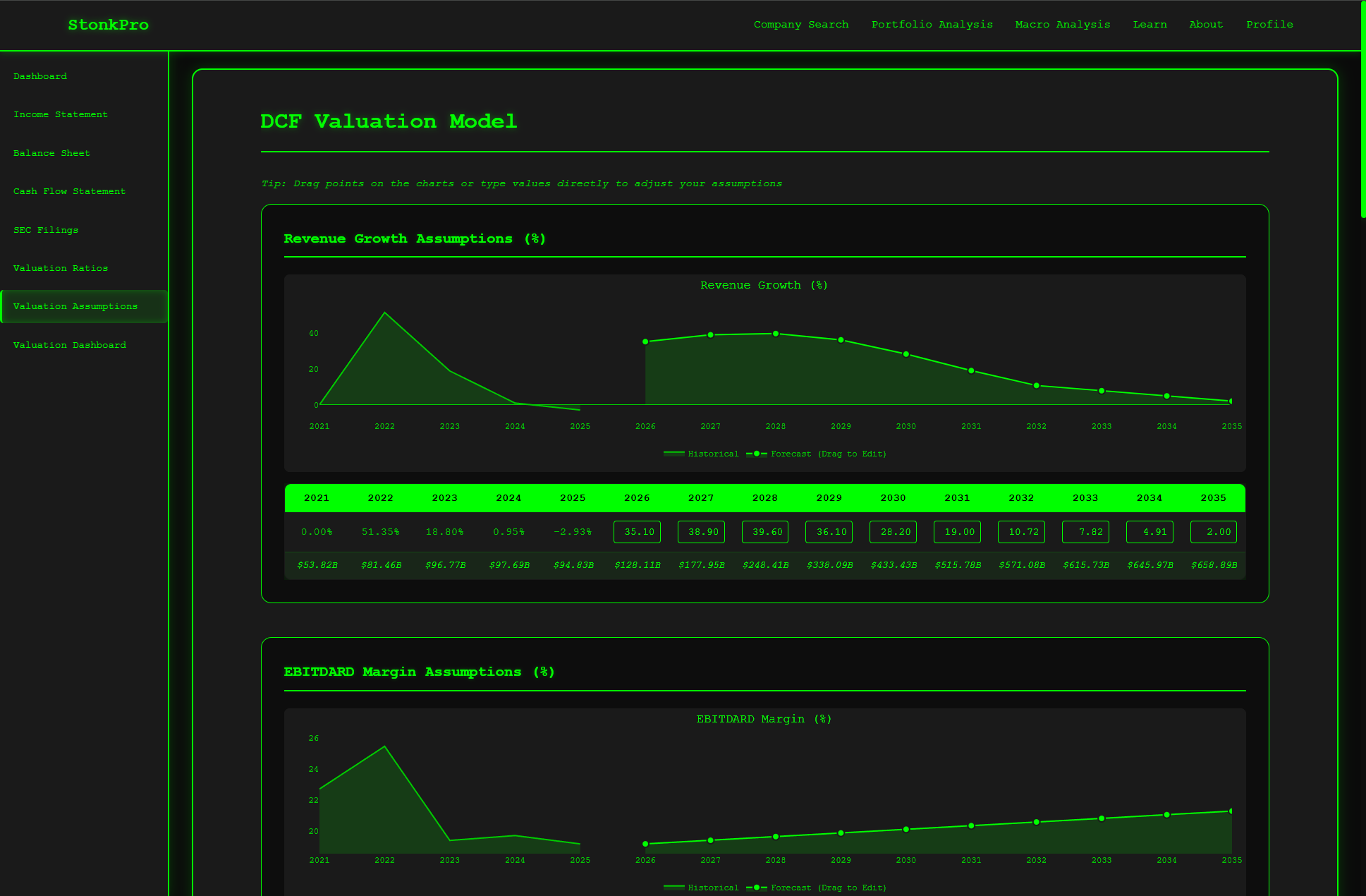 Valuation Assumptions